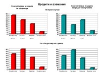 Кредити и вземания