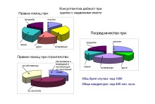 Имоти