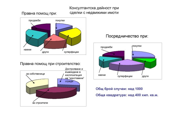 Имоти
